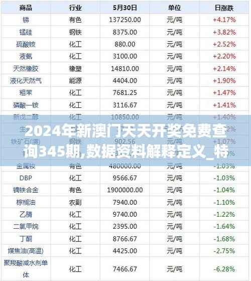 2024年新澳门天天开奖免费查询345期,数据资料解释定义_特别版8.768