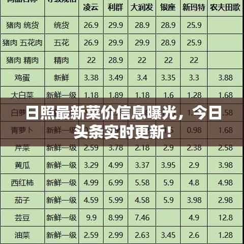 日照最新菜价信息曝光，今日头条实时更新！