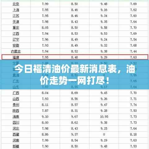 今日福清油价最新消息表，油价走势一网打尽！
