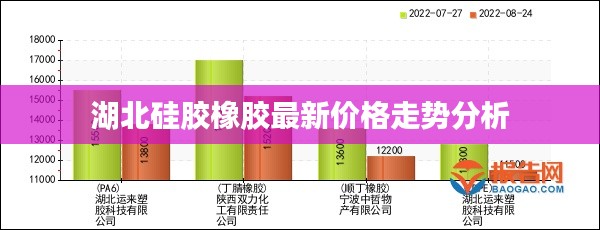 湖北硅胶橡胶最新价格走势分析
