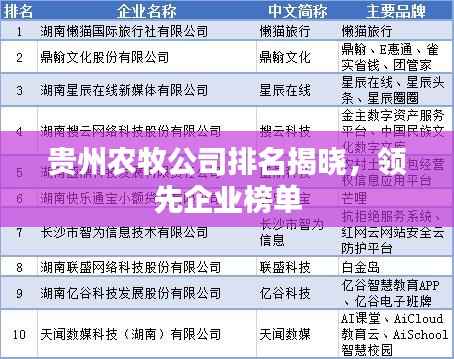 贵州农牧公司排名揭晓，领先企业榜单